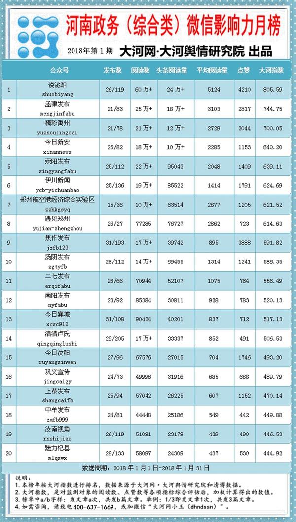 河南政务（综合类）影响力月榜201801